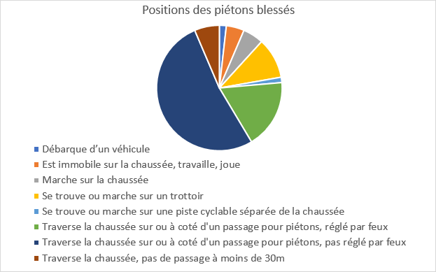 Graphique