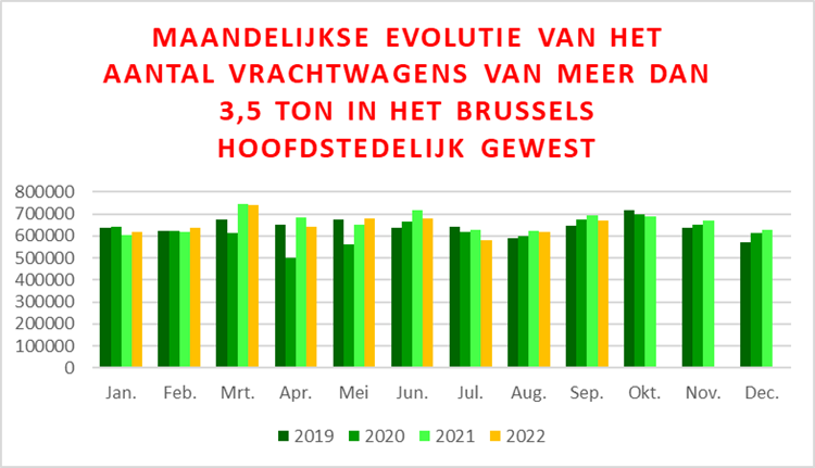 Évolution du trafic routier dans les tunnels de la RBC.