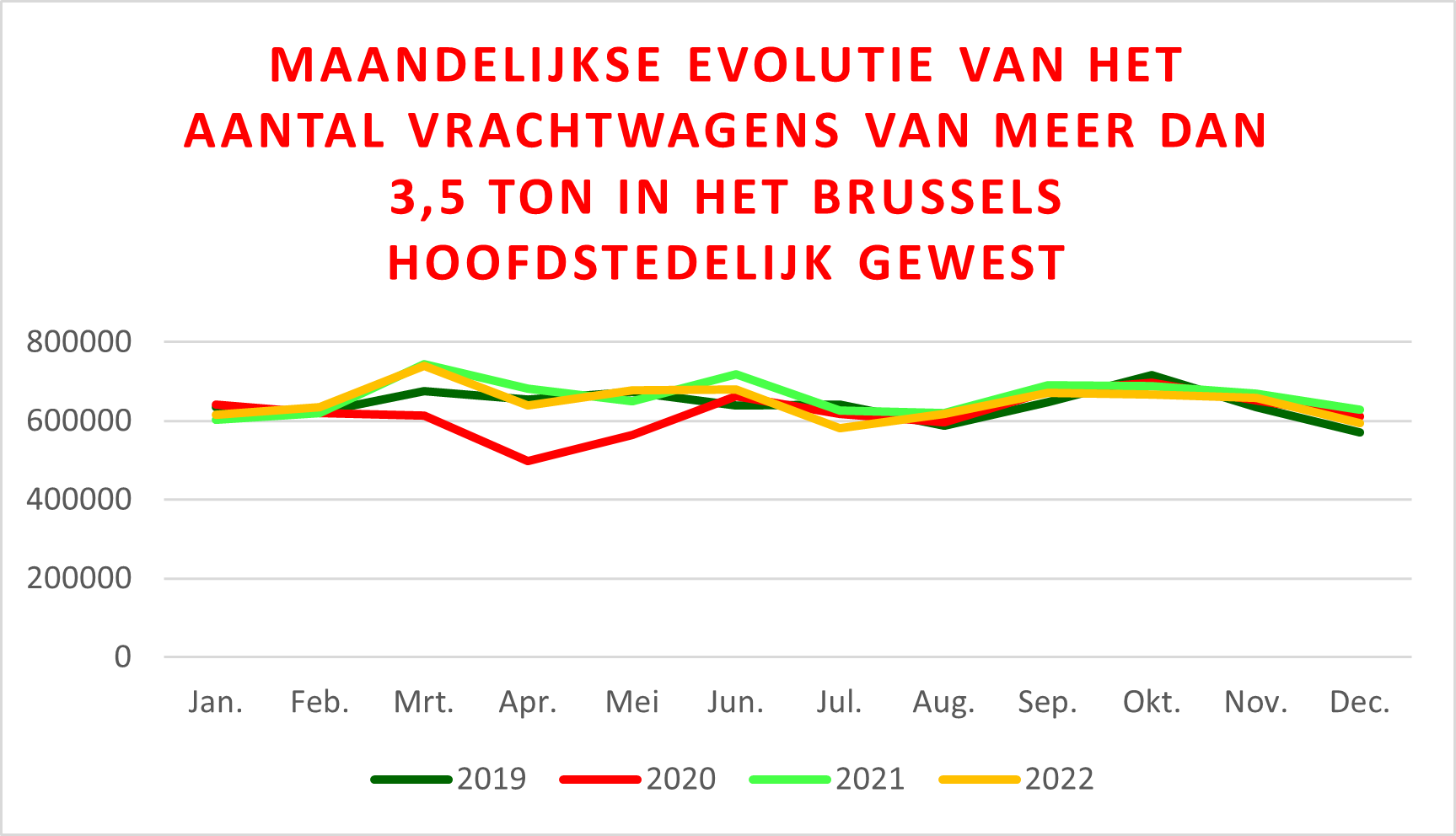 Évolution du trafic routier dans les tunnels de la RBC