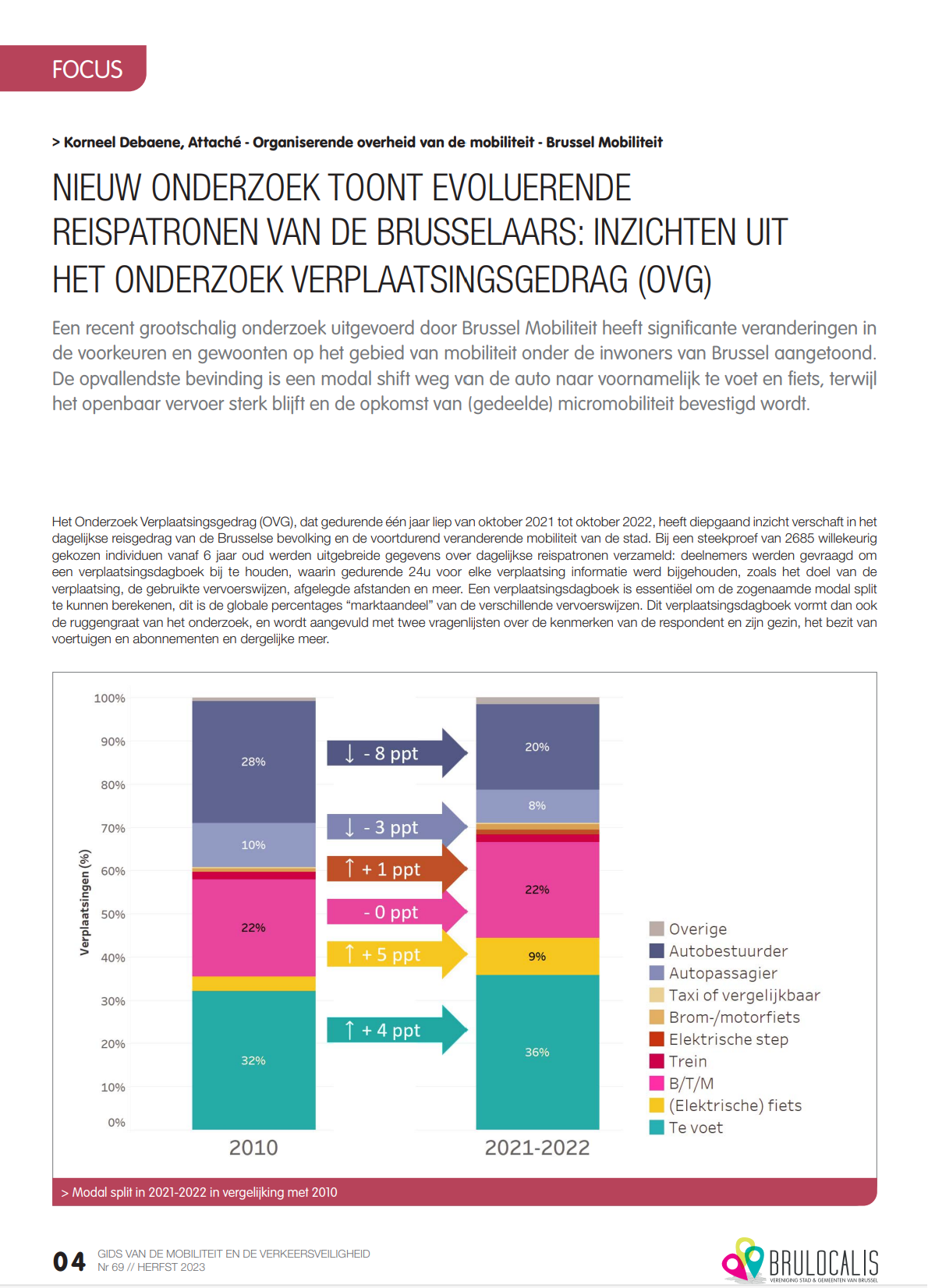Cover van de document
