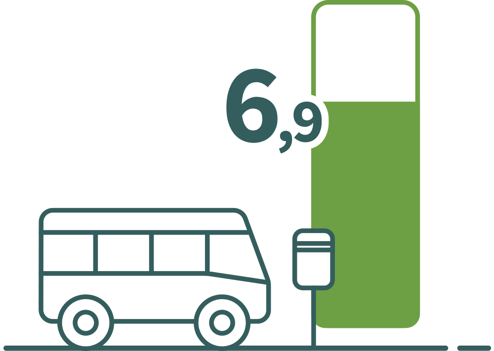 Tevredenheid over het openbaarvervoeraanbod (A: 4.063).