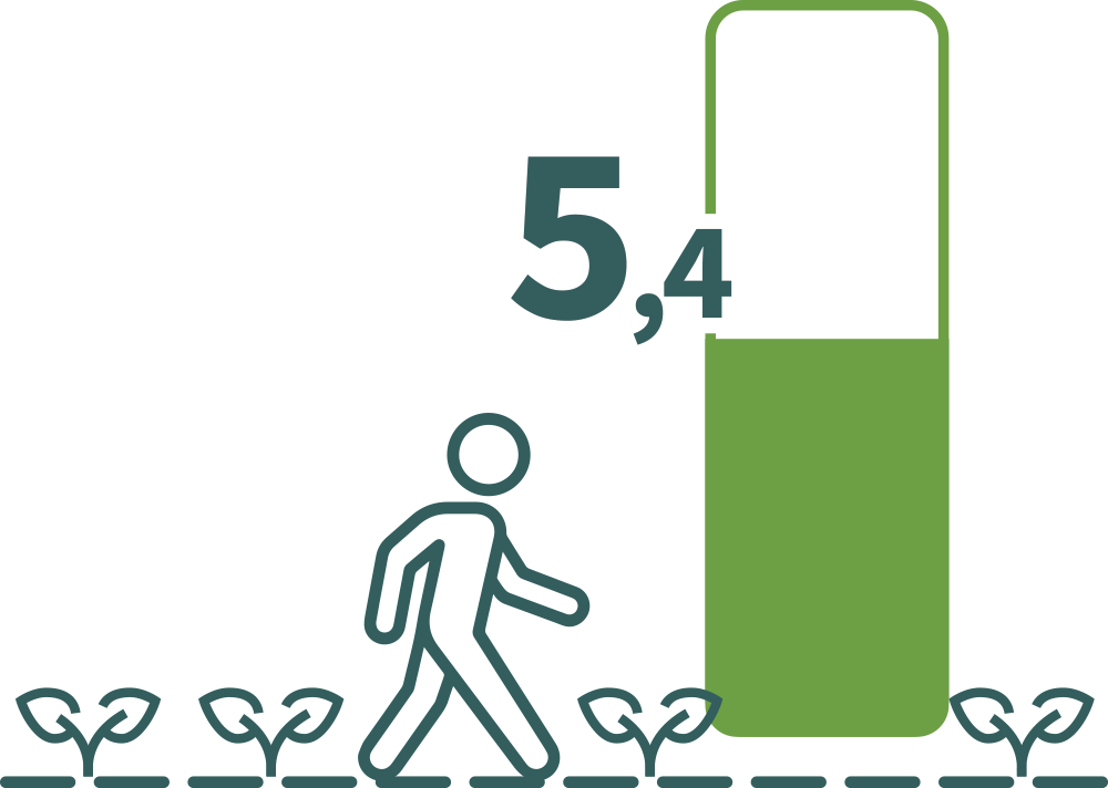 Satisfaction p/r esthétique trottoirs et places publiques (N : 2.703).
