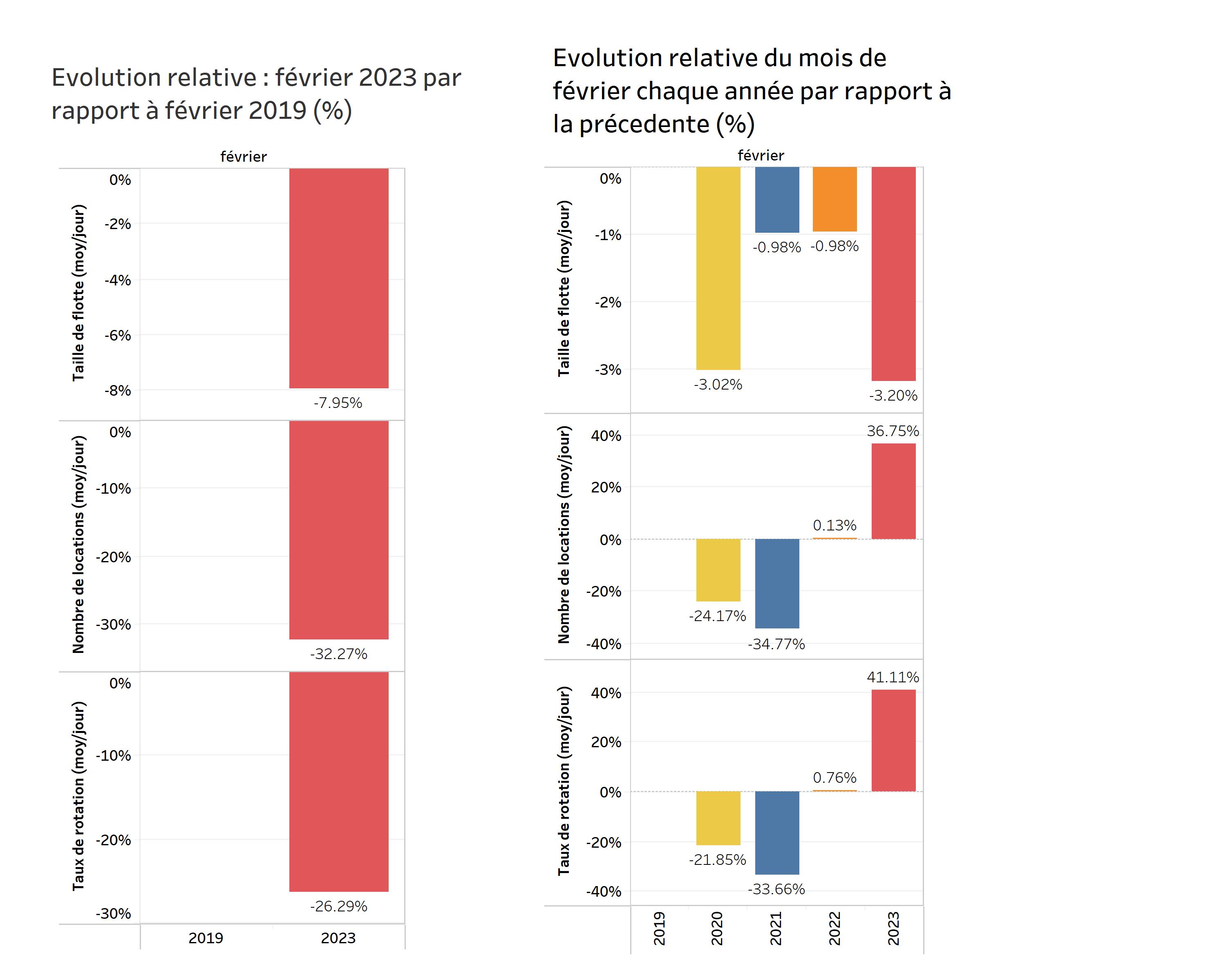 Evolution du nombre de Villos!