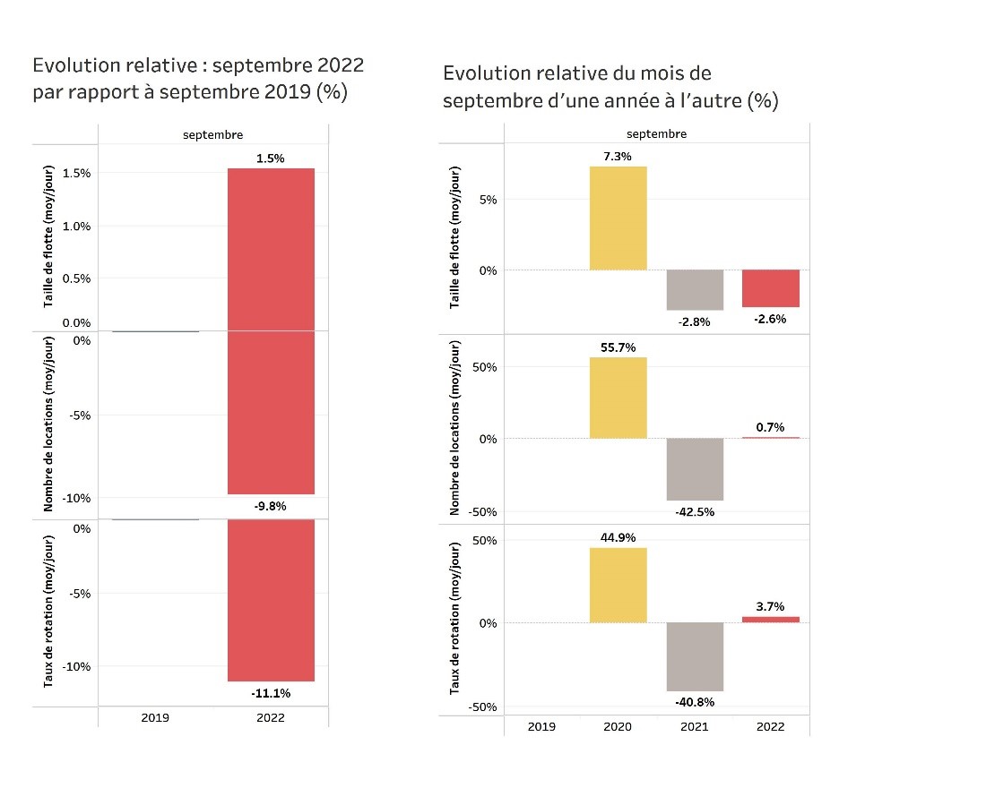 Evolution des flux vélos et de la micromobilité partagée - Villo