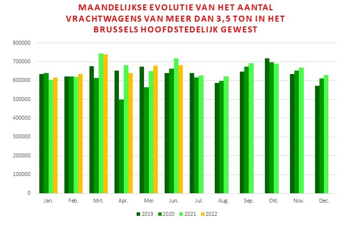 Évolution du trafic routier dans les tunnels de la RBC