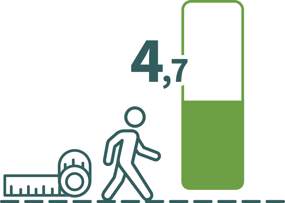 Satisfaction p/r encombrements des trottoirs et des espaces publics (N : 2.698).