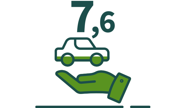 7,6 utilisateurs de voitures partagée sur 10 sont satisfaits