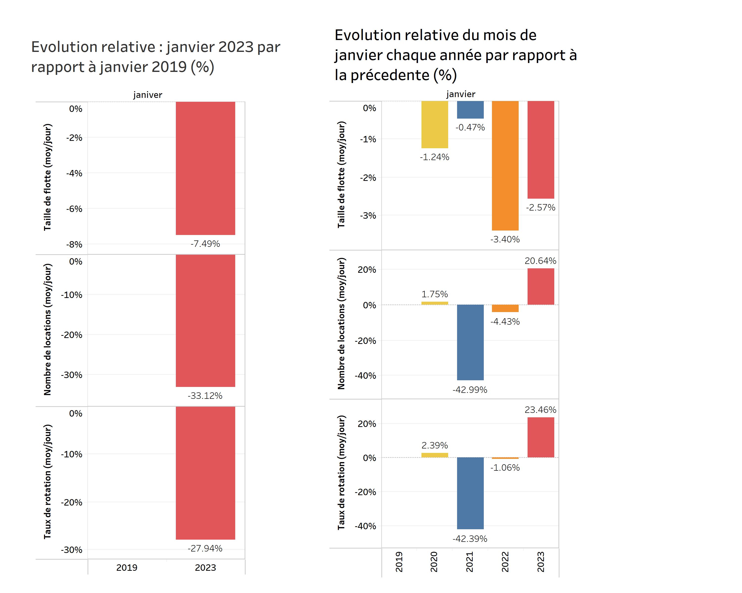 Evolution du nombre de Villos!