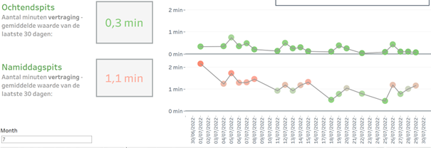 Évolution du trafic routier dans les tunnels de la RBC