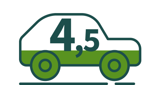 4,5 utilisateurs de voitures sur 10 sont satisfaits de ce mode de transport