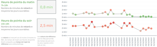 Évolution du trafic routier dans les tunnels de la RBC