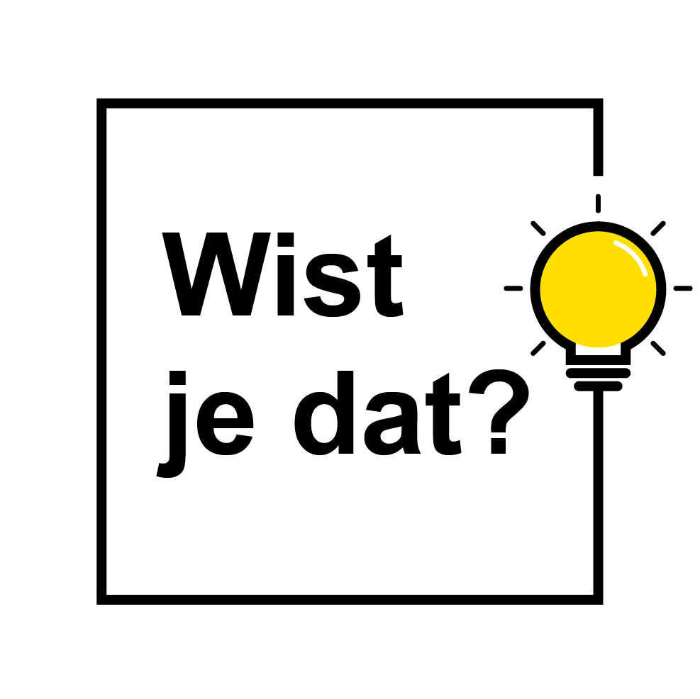 Wist je dat