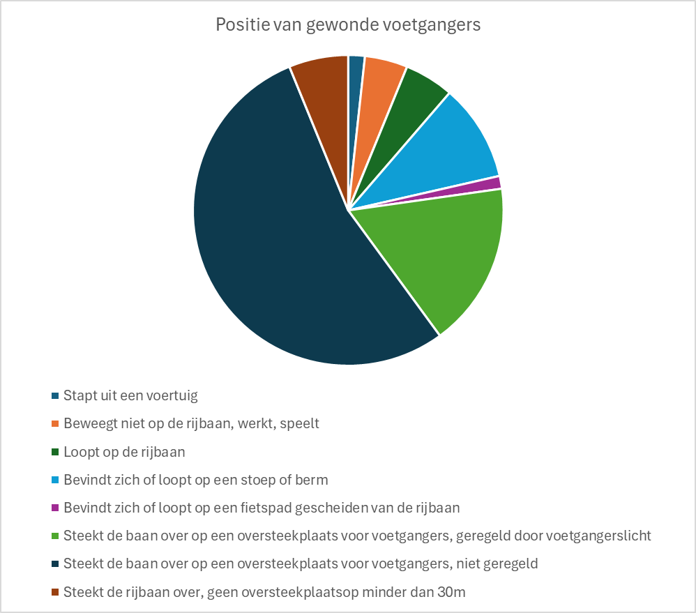 Graphique