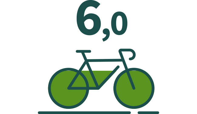 6 utilisateurs de vélos sur 10 sont satisfaits de ce mode de transport