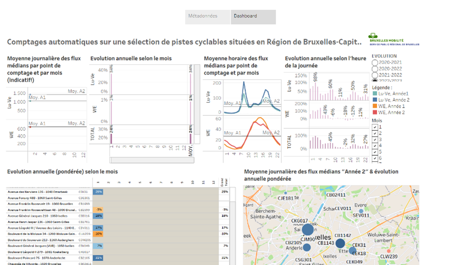 Dashboard: comptages automatiques sur les pistes cyclables en Région de Bruxelles-Capitale