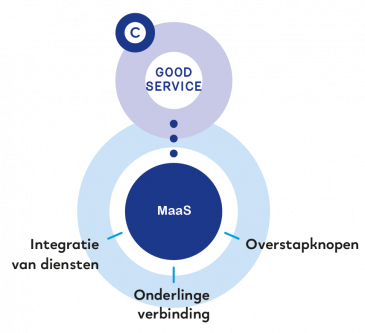 Illustratie : Good Service