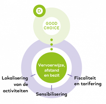 Illustratie : Good choice