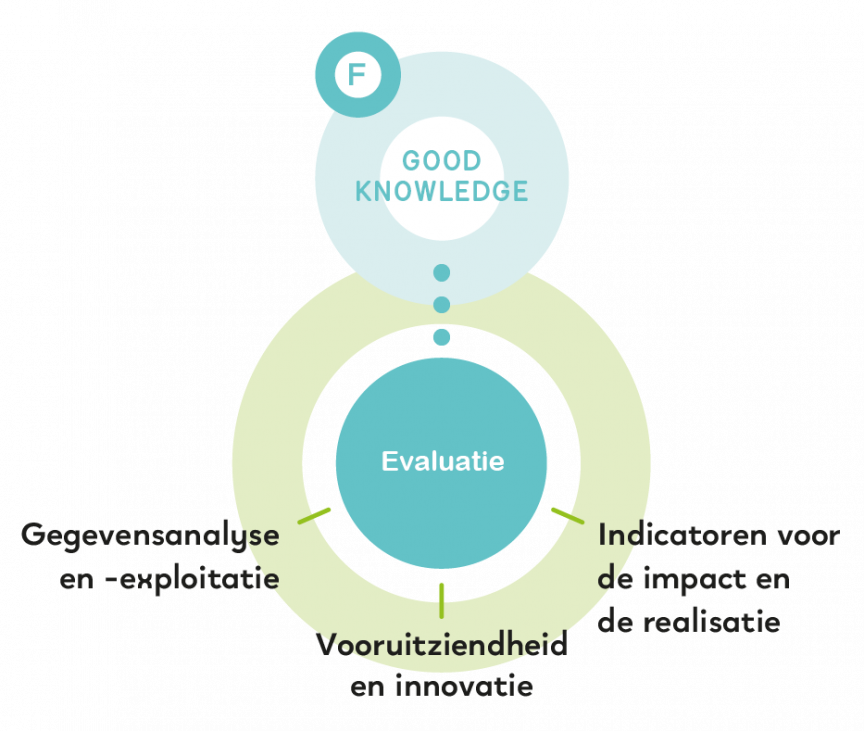 Illustration : Good Choice