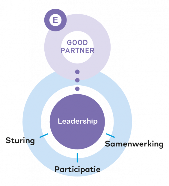 Illustration : Good Choice