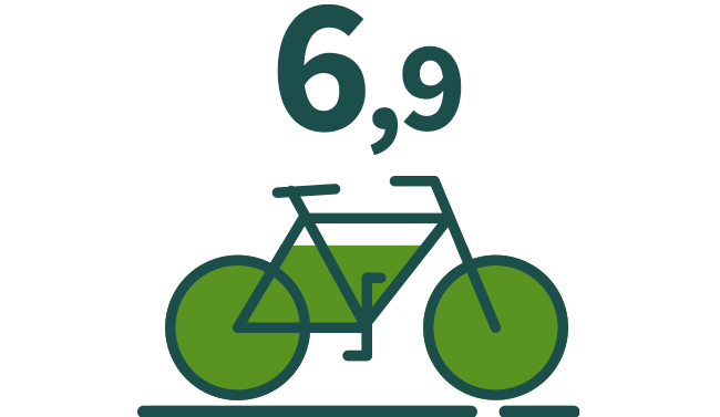 6,9 utilisateurs de vélos partagés sur 10 sont satisfaits