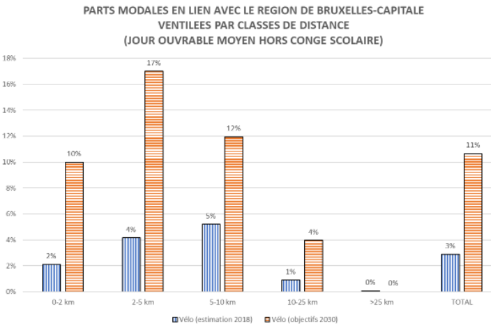 parts modales ventilées
